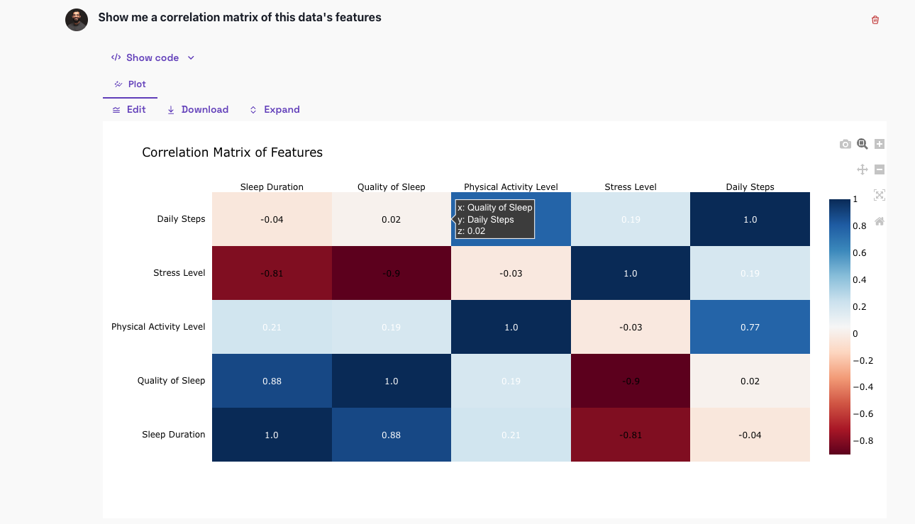 Image of correlation matrix analysis